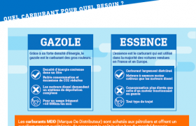 Infographie carburant